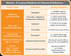 Altavita D3 | Vitamin D Medicines Ireland | Vitamin D / Healthcare ...