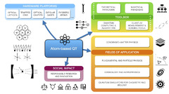 Technologies |-Text | Atomic Quantum Technologies for ...