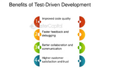 Test Driven Development: A Guide for Beginners - FasterCapital