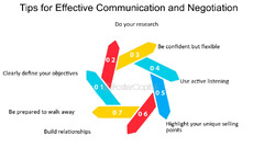 Tips For Effective Communication And Negotiation - FasterCapital