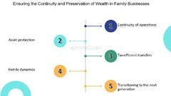 Ensuring the Continuity - FasterCapital