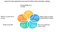 A Look At The Past To Inform Your Future Decision - FasterCapital