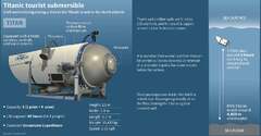 Know all about OceanGate Titan submersible | Titan sub updates