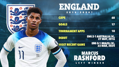 Marcus Rashford