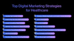 Healthcare Digital Marketing: Best Marketing Strategies for ...