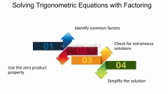 Solving Trigonometric Equations With Graphs - FasterCapital