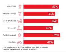 ULEZ survey 2023: has the latest expansion changed opinions ...