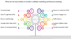 Monitor Your Affiliate Marketing Progress And Results - FasterCapital