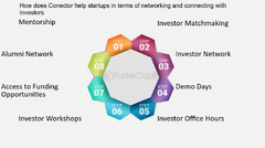 How Does Conector Help Startups In Terms Of Networking And ...