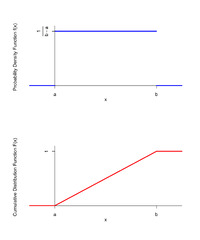 Lesson 34 Uniform Distribution | Introduction to Probability