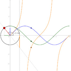 Trigonometry - The Unit Circle