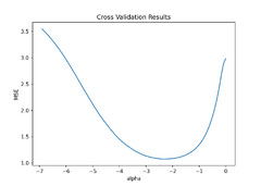 Business Analytics in Python and R - Predictive Analytics: Linear ...