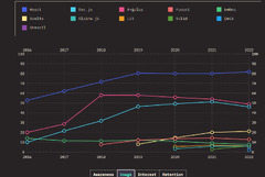 34 Web Development Trends In 2024: Embracing The Future | LambdaTest