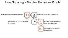 Mathematical Proofs - FasterCapital