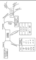 SOLUTION: Class 9 maths chap number System Notes - Studypool