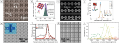 Nonlinear optics with resonant metasurfaces | MRS Bulletin ...