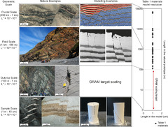 New granular rock-analogue materials for simulation of multi-scale ...