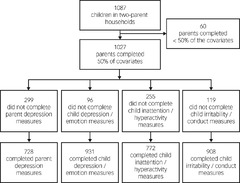 The role of parenting practices in parent and child mental health ...