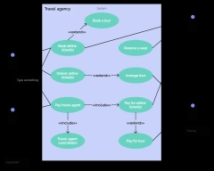 Use Case Diagram Tutorial (Guide with Examples) | Creately