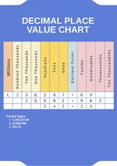 Place Value - Arrows: Decimal (Place Value Chart)