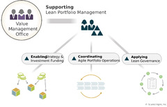 Value Management Office (VMO) - Scaled Agile Framework