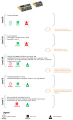 Water |-Text | An Overview of Groundwater Monitoring ...