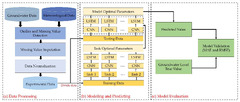 Water |-Text | A CNN-LSTM Model Based on a Meta-Learning ...