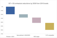 Climate Analytics | G7 moving faster on climate since last Summit,…