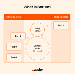 Kanban Scrum Agile Methodology