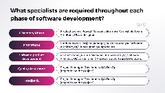 Agile Software Development Team Structure | ASD