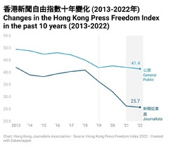 Freedom of the press in Hong Kong