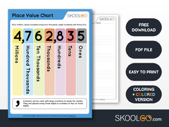 Place Value Chart - Worksheet - SKOOLGO