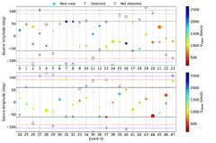 Inter-planetary type-IV solar radio bursts: A comprehensive ...