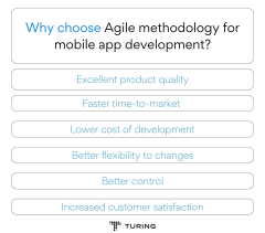 Agile Methodologies: A Key to Successful App Development