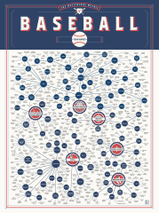 A METICULOUS METRIC OF BASEBALL TEAM NAMES VOL. 2 (baseball team namr) (Pop Chart Lab)
