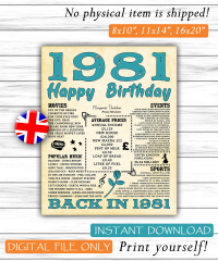 1981 Born in 1981 Birthday Gift UK Version 1981 Birthday - Etsy ...