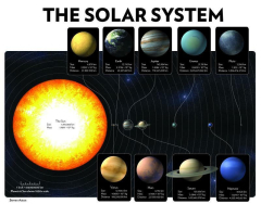 Universe The Solar System